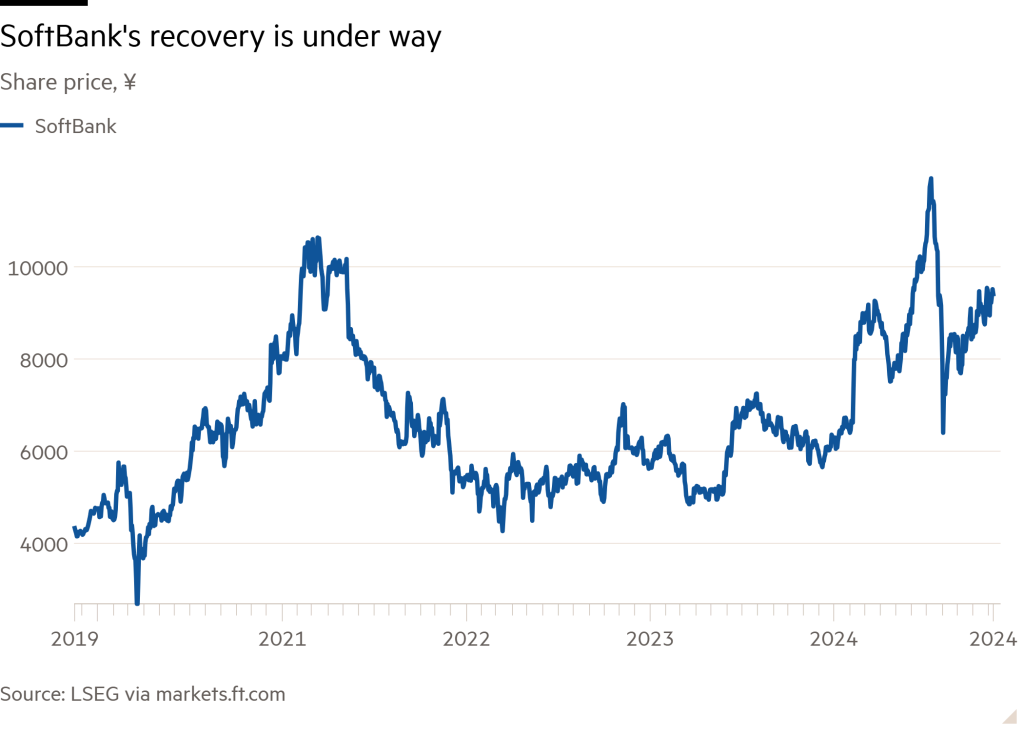 SoftBank's Comeback Fueled by AI Investments and IPO Success