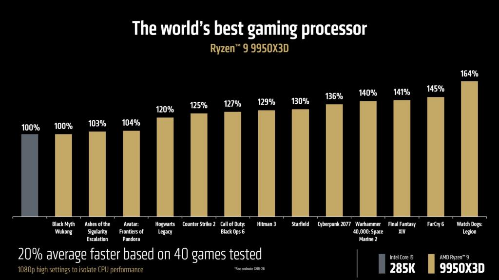 AMD Ryzen 9 9950X3D and 9900X3D Processors