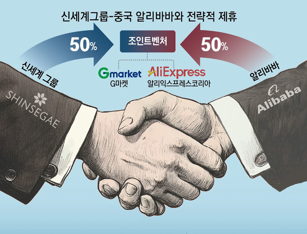 Shinsegae and Alibaba Join Forces to Transform E-Commerce