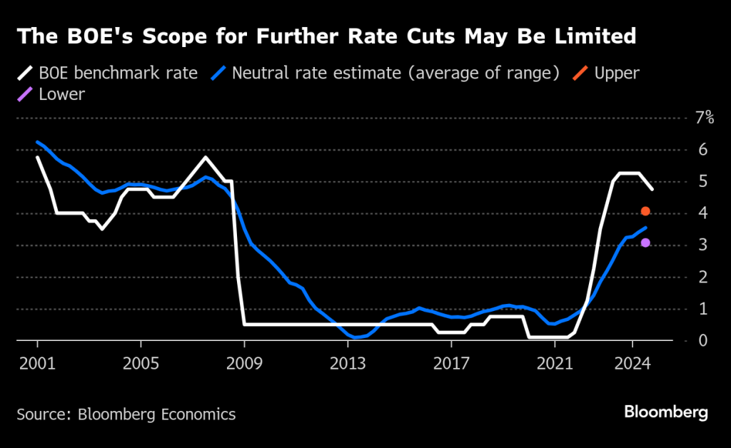 Inflation sign with UK currency