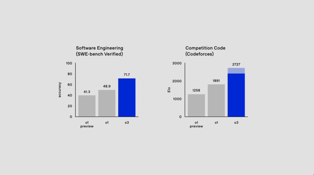 OpenAI reasoning models announcement