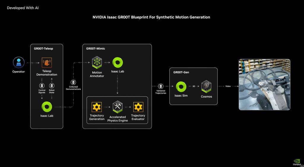 Project Digits AI supercomputer