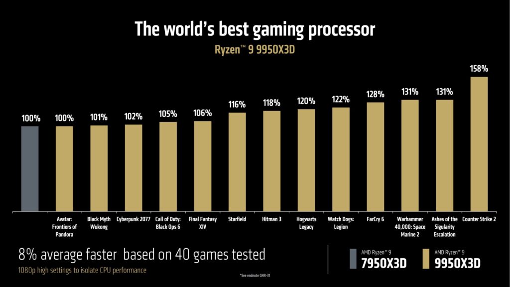 AMD Fire Range Mobile Processors