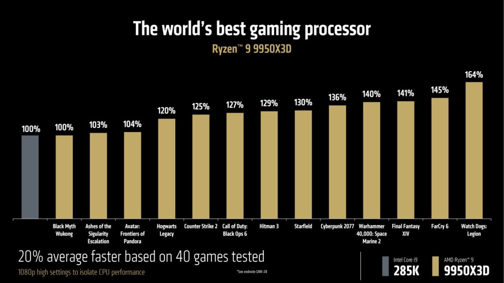 AMD Ryzen 9 Processor Specifications