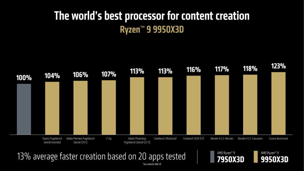 AMD Ryzen 9 Launch Announcement