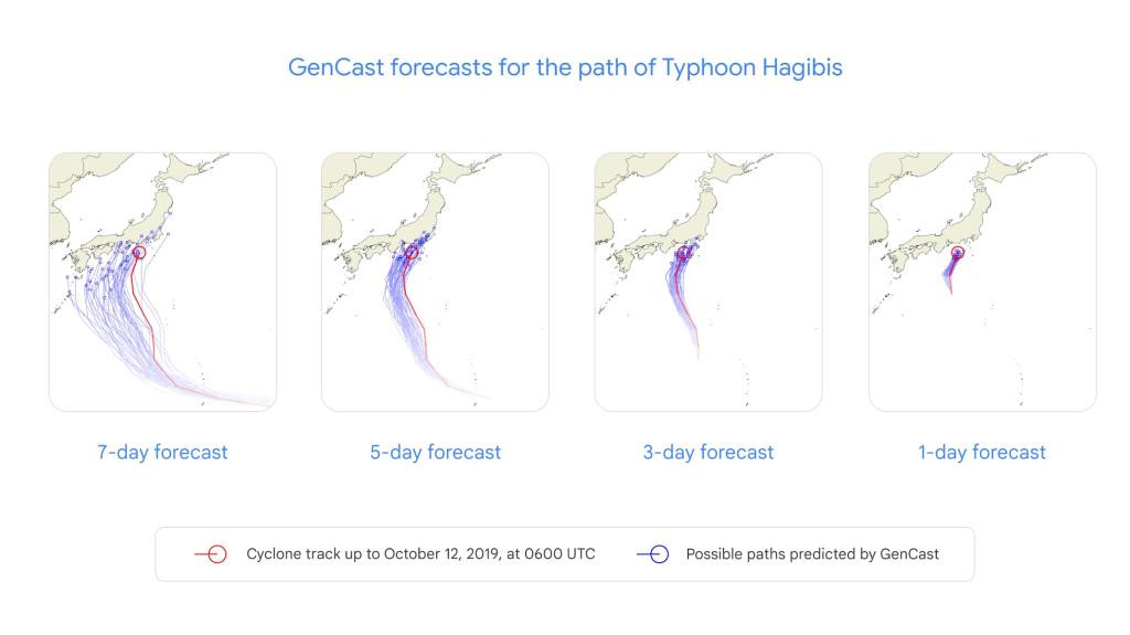 Google DeepMind AI technology for weather forecasting