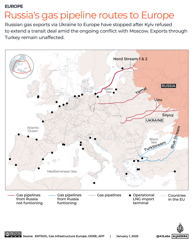 Map of gas pipelines in Europe, highlighting Russia-Ukraine transit routes