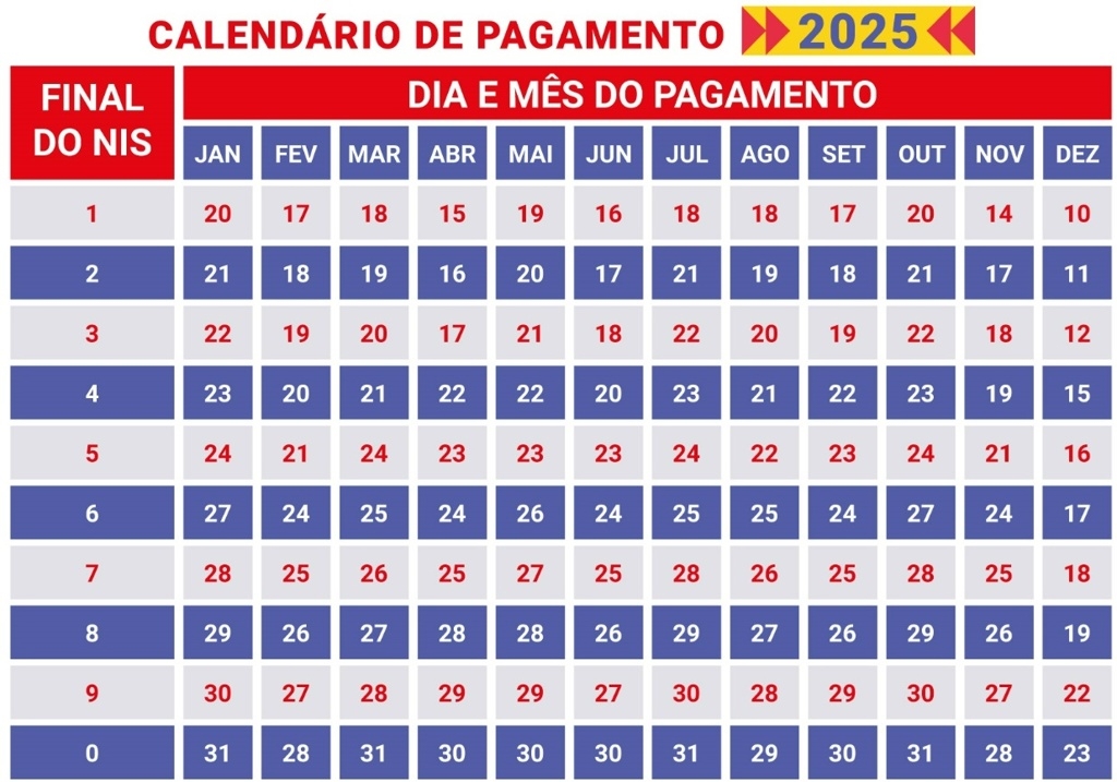 Bolsa Família payment schedule visual aid